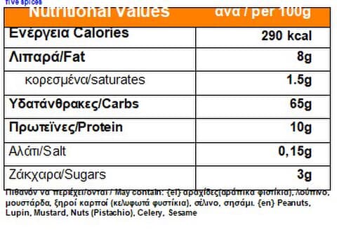 nutrition facts