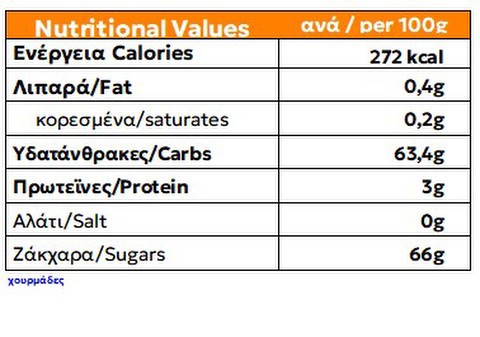 nutrition facts